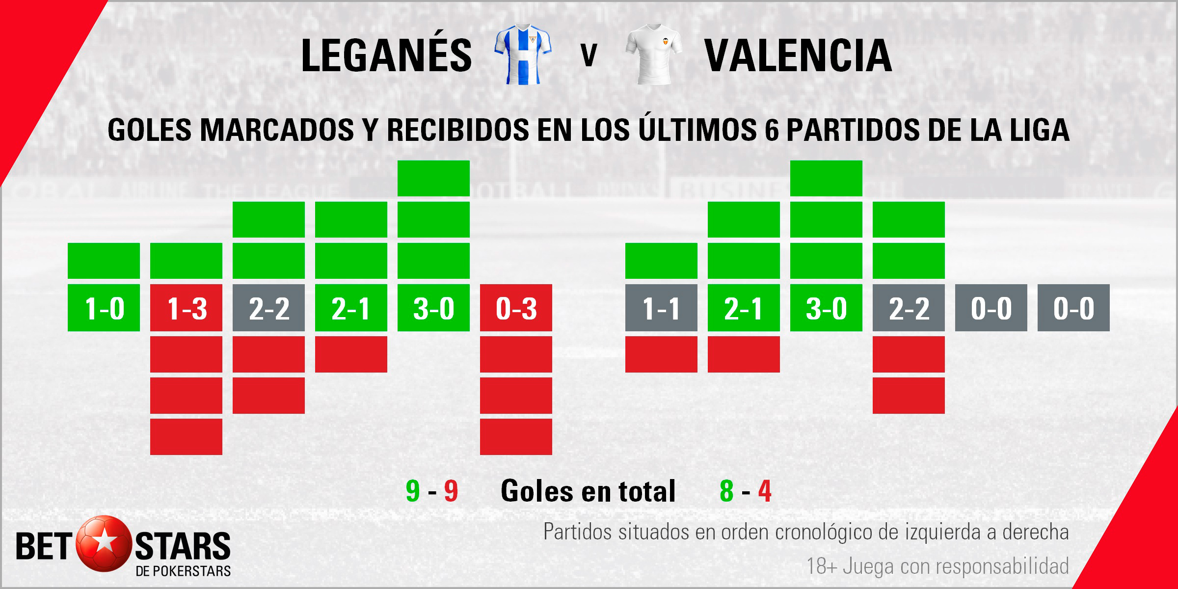 Betstars Leganes vs Valencia 03 Betstars, Leganés vs Valencia, pronosticos deportivos, LaLiga, pronosticos LaLiga, apuestas LaLiga, pronósticos fútbol, apuestas fútbol, partidos de hoy, partidos de futbol hoy, partidos hoy, partidos de liga mañana, calendario LaLiga, ultimas noticias deportivas, noticias de deportes, apuestas deportivas, apuestas deportivas pronósticos expertos